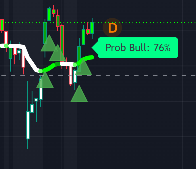 Conviction Score™ in Action