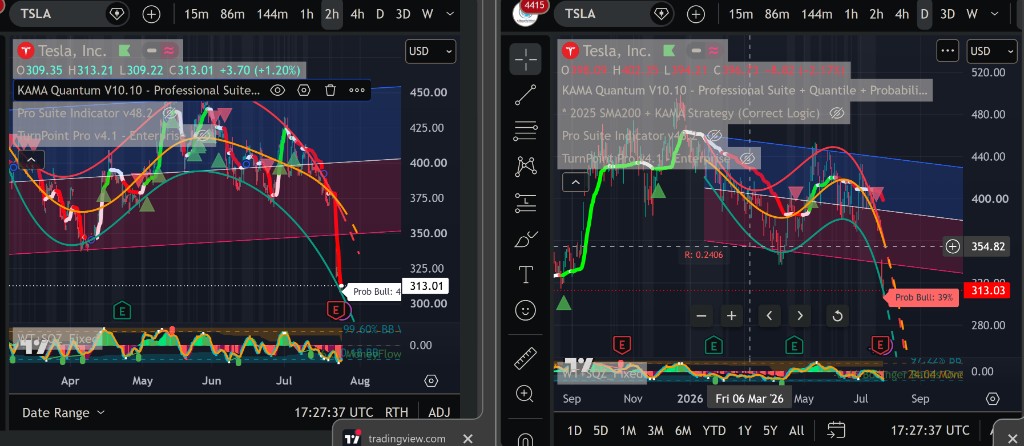 Multi-Timeframe Alignment