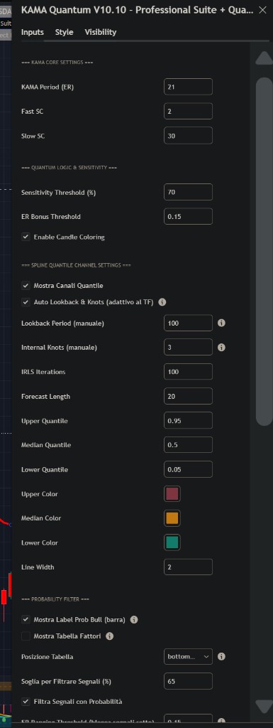 Inputs & Sensitivity