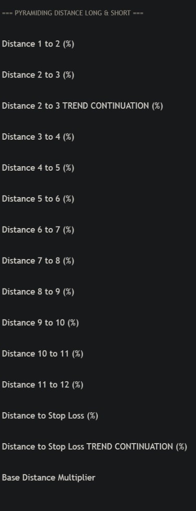 2. 12-Level DCA Distances