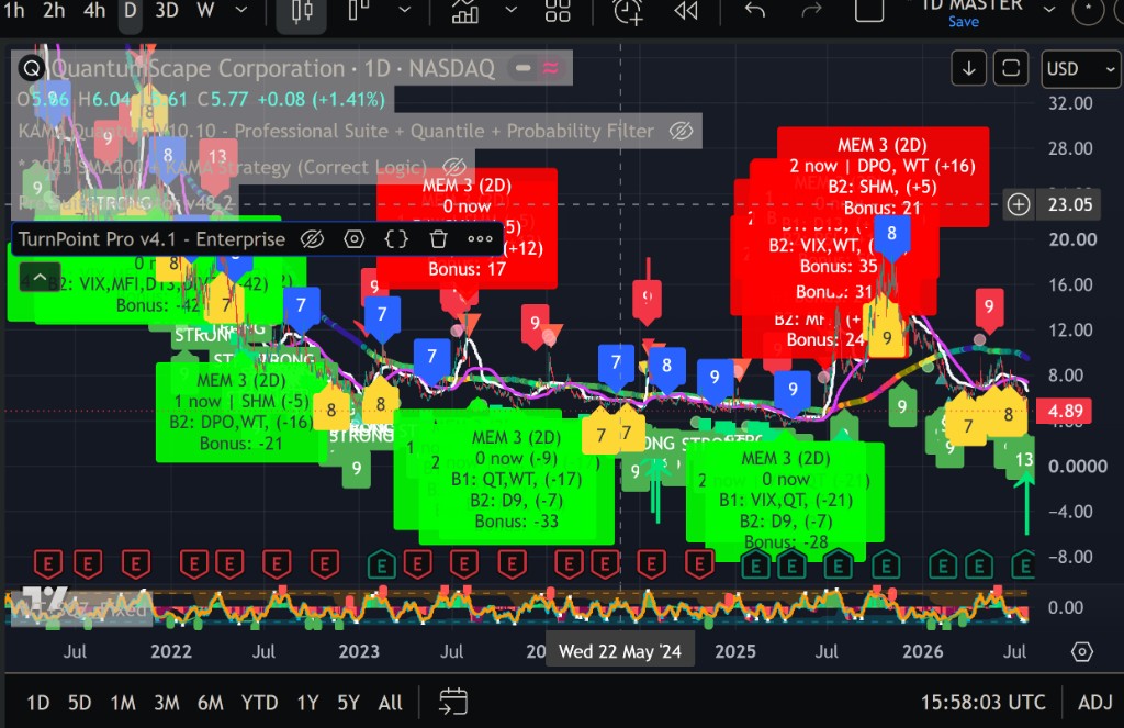 1. Indicator on Chart
