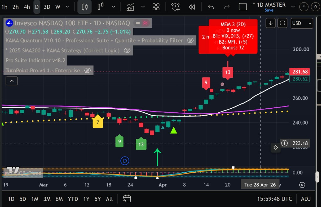 2. Live Market Reading