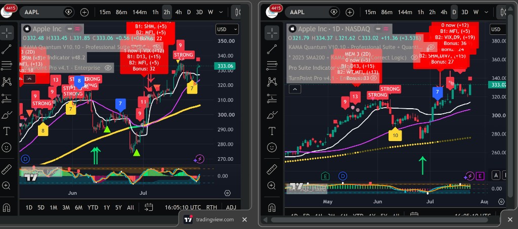 4. Multi-Setup Analysis