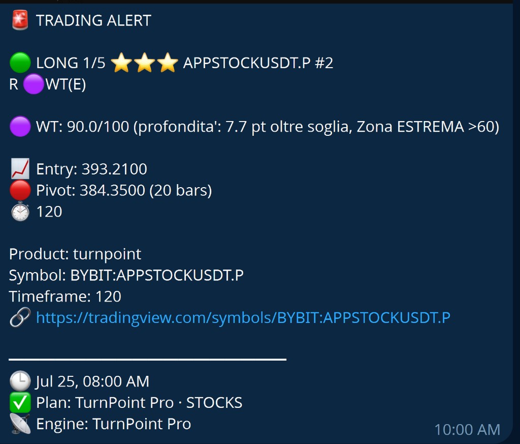 Live Trading Alert