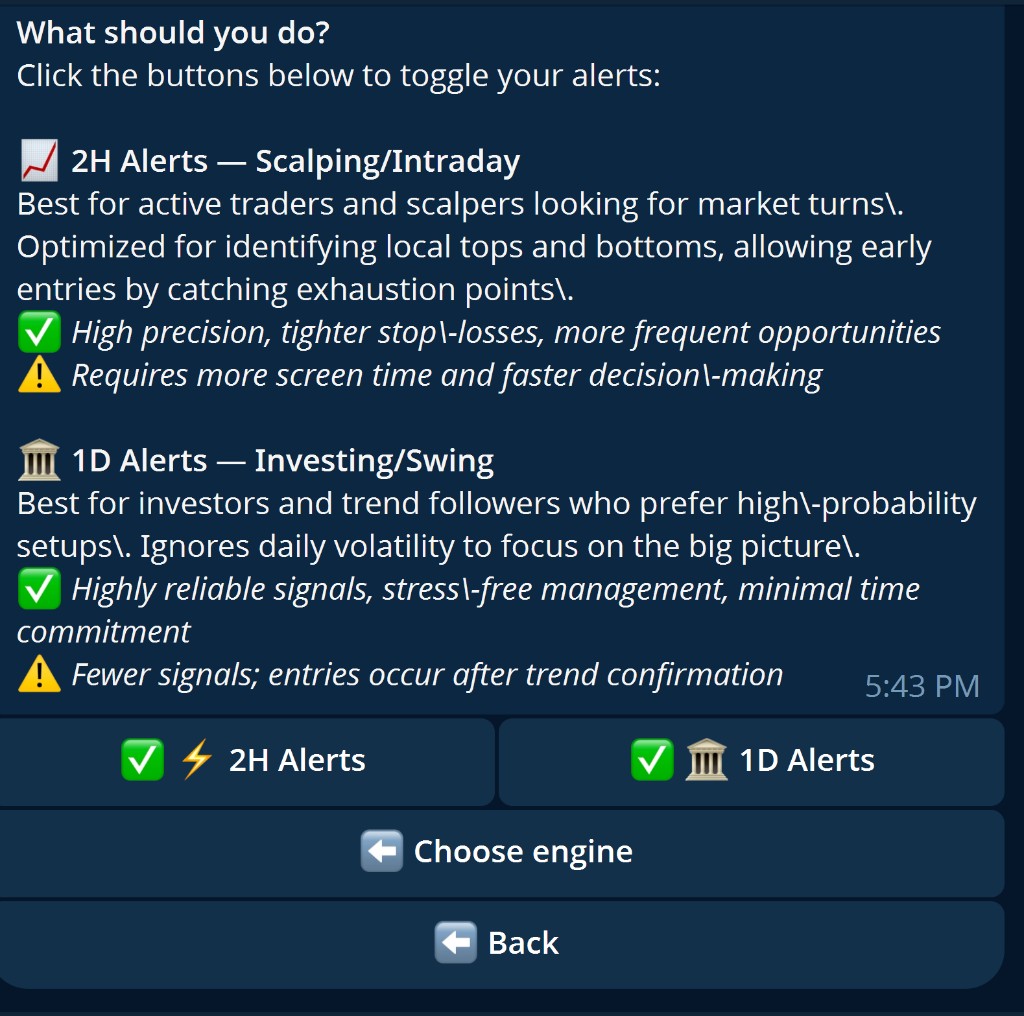 2H / 1D Trading Mode