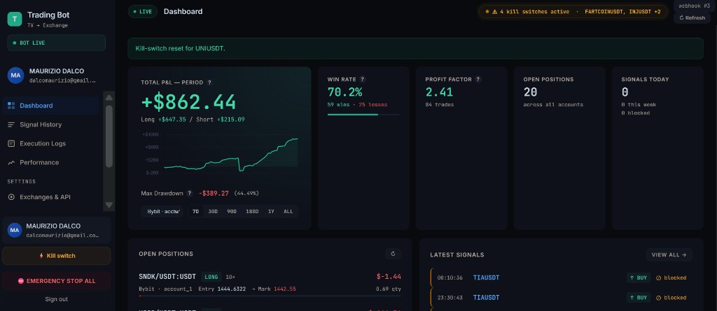 1. Dashboard Overview
