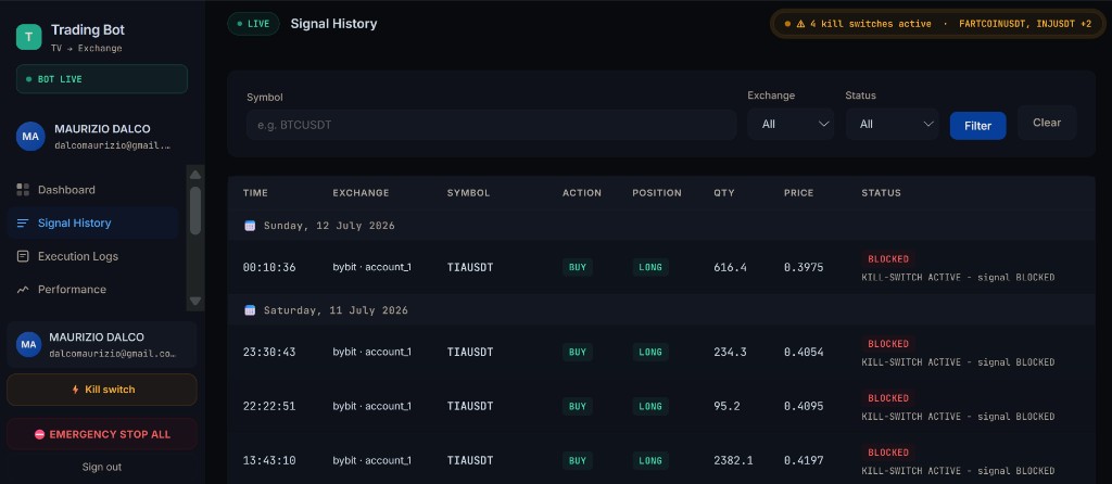 6. Signal History