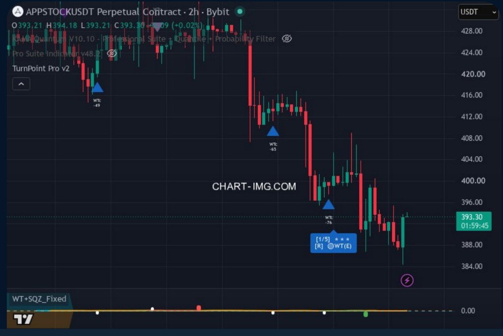Chart Snapshot