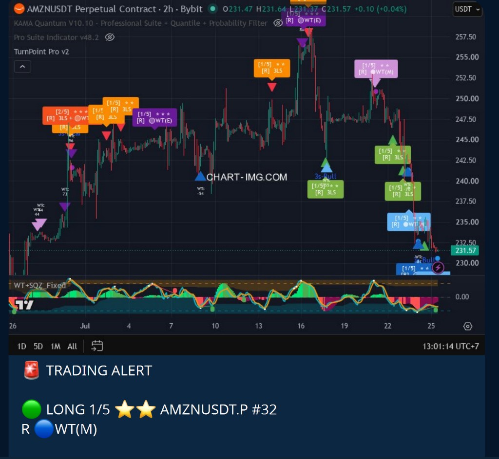 Alert + Chart Pair